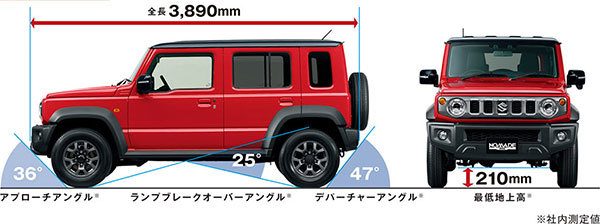 スズキ「ジムニー」初の5ドア「ジムニー・ノマド」登場！後席の居住性と快適性を向上したモデル・4月3日発売