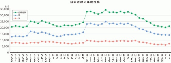 結局、日本のオミクロン騒動は単なる集団ヒステリー