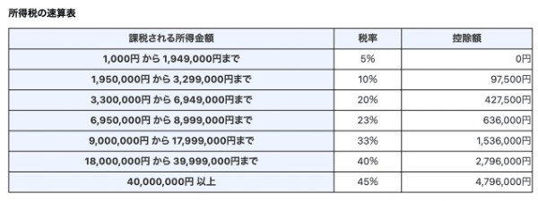 資産管理会社とは？作るメリットとデメリット