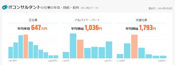 フリーランスのソフトウェア開発事情をエンジニアが解説【単価相場、案件獲得方法など】