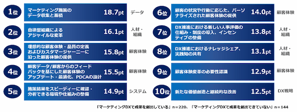 電通、「マーケティングDX調査2021」を実施