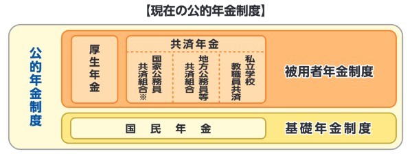 無職者の年金は少ない？国民年金保険料の免除制度や年金を増やす方法も解説