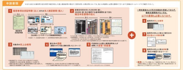 フリーランス/個人事業主は最大50万円！事業復活支援金の申請方法、必要書類まとめ【実際に申請してみたレポ】