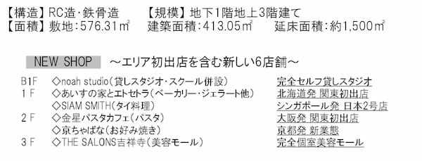 新たな商業スポット「ヨキヒ吉祥寺」が大正通りに２０２３年４月２５日（火）オープン！