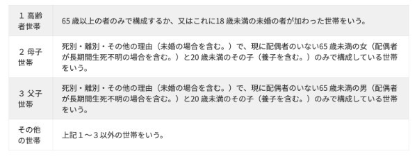 可処分所得って何？