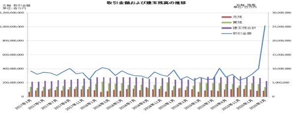 【投資のギモン】FXは副業になる？ メリットは？ リスクは？