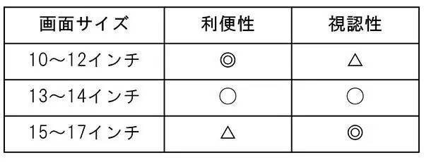 おすすめノートパソコンを紹介！　NECや富士通など実売ランキングから本当に売れているノートパソコンがわかる