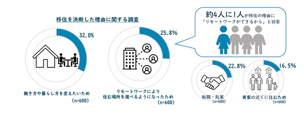 高知市が徹底調査!最新移住事情から読み解く「移住を成功させる条件」とは?