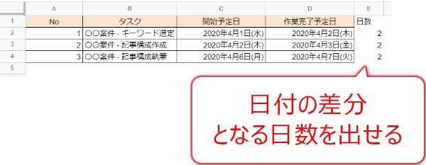 Googleスプレッドシートの操作が爆速に!! 実際に役立った関数21選