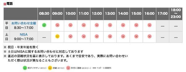 43.松井証券と楽天証券、どっちが自分に合う?