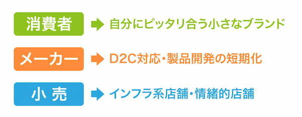 「デジタル化と小売業の未来」#17 小売とメーカーの境目がなくなる？10年後の小売業界未来予測