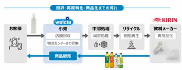 プラスチック新法案、来月4月から施行 脱プラスチックに向けた企業の取り組み事例3選