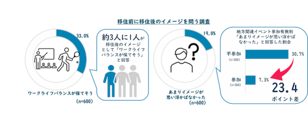 高知市が徹底調査!最新移住事情から読み解く「移住を成功させる条件」とは?