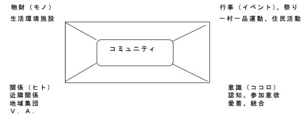 政治家の基礎力（情熱・見識・責任感）⑫：コミュニティ