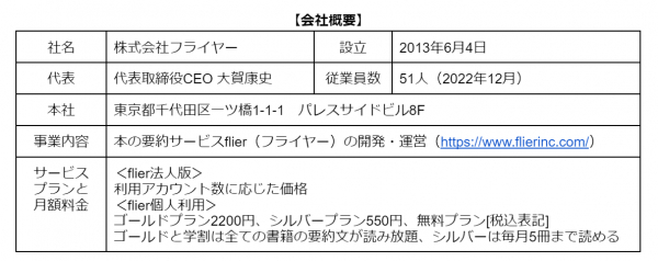 【本の要約サービス「flier」月間ランキング】1位は累計35万部突破の心理学の人気シリーズ！今話題の「リスキリング」本もTOP5入り「非接触立ち読み」を体験できるフェアを全国約190店舗の書店で開催