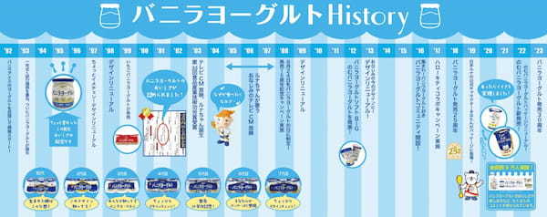 発売30周年のロングセラー商品『バニラヨーグルト』ブランドから新フレーバー登場! 『のむバニラヨーグルト シチリア産 レモン』3月6日(月)新発売