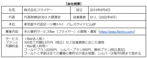 【本の要約サービス「flier」月間ランキング】最もホットなテーマは「スピード」 1位に輝いたのは北野唯我さんの最新作！ 非接触立ち読みを体験できるフェアを全国約200店舗の書店で開催