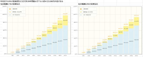 18.積立NISAが40代におすすめな理由とは?
