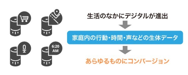 ユニクロやナイキはすでに取り組んでいる! 店舗のデジタル化とデータ活用