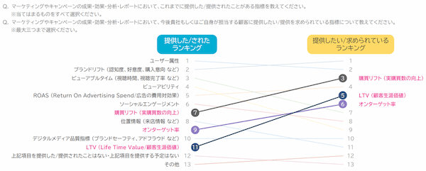 2022年下期インターネット広告市場動向およびこれからの広告指標についての調査レポートを発表【CCI調査】