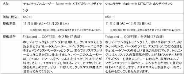 毎年完売する“サンタ型キットカット”が今年のクリスマスも登場！ 「キットカット ホリデイサンタ」11月5日（火）より、シーズン限定で販売開始