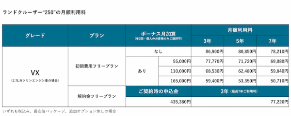 クルマのサブスクのKINTO、ランドクルーザー“250”の取扱いを開始
