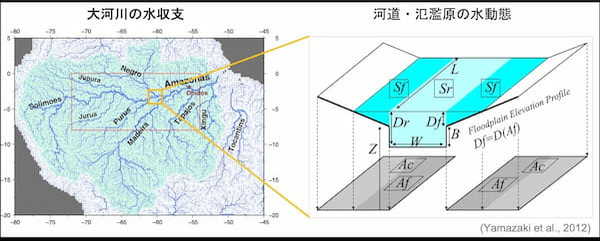 気候変動のリスク情報開示の現在地。リスク可視化に取り組む日本初のスタートアップ・Gaia Visionに聞く、データとビジネスの統合