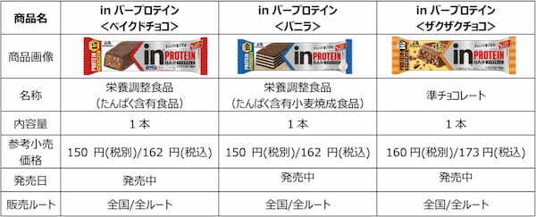 様々なシーンでｉｎバープロテインを補給！ティモンディ出演の新CM、2023年10月1日(日)よりオンエア開始