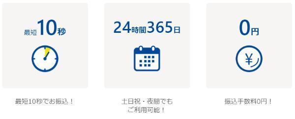 プロミス 業界最短の「3分」借入をうたうスピード