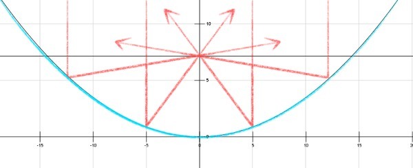 ソーラークッカーを自作！地球にもお財布にも優しいエコアイテムを作ろう！