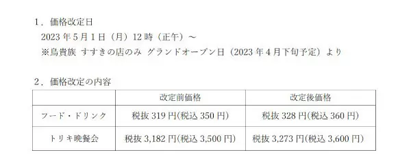 鳥貴族、再び値上げで「360円均一」に
