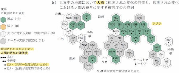 IPCC報告の論点⑥：温暖化で大雨は激甚化していない