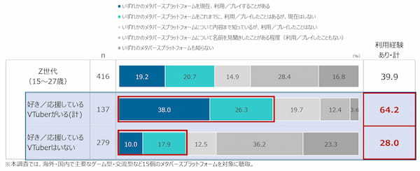 電通、「メタバースに関する意識調査2023」を実施