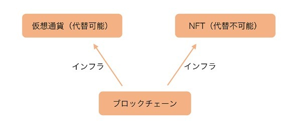 【現地取材】NFT熱狂が中国にも到来、その裏側は？