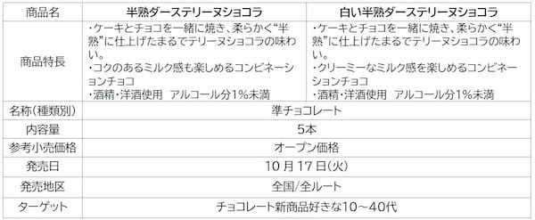 ダース30周年史上初！しっとり柔らか、半熟仕立てテリーヌショコラのような食感と味わい「半熟ダーステリーヌショコラ」「白い半熟ダーステリーヌショコラ」10月17日（火）より新発売！