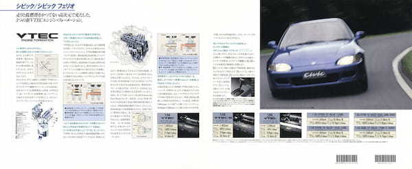 【ボクらの時代録】1991年の日本カー・オブ・ザ・イヤー。ホンダ・シビック(EG3/4/6型)のビビッドな先進性