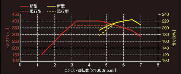 【公式動画】トヨタ　GRカローラの一部改良モデルを米国で発表。国内導入は検討中