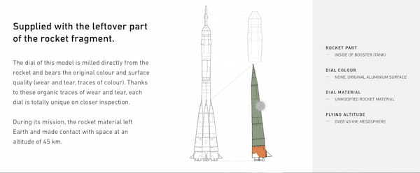 【ロケットの残骸から生まれた唯一無二の腕時計】スイスの時計ブランド、Werenbach (ヴァーレンバッハ)に注目