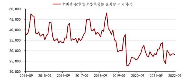 コロナ規制を緩和した中国、消費回復の見込みは？