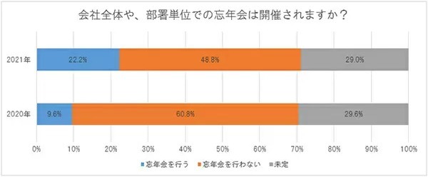 20代と30代正社員の「コロナ禍の年末年始の過ごし方」は？　ジェイック調べ