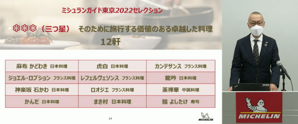 「ミシュランガイド東京2022」が発表！ 三つ星は12軒、『かんだ』店主に個人賞も
