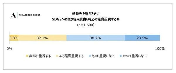 SDGsって、どのくらい浸透しているの?会社員1600人のうち7割以上が認知!「SDGsに関する意識調査」結果公開