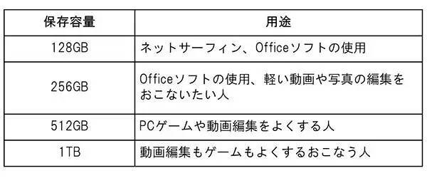 おすすめノートパソコンを紹介！　NECや富士通など実売ランキングから本当に売れているノートパソコンがわかる