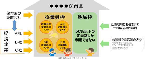 京急電鉄が「保育園マッチングサービス」導入、社員の子育てと仕事を支援