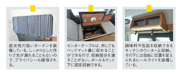 キャンピングカーはもっと欲張れる!「車中泊を快適にしたい+普段使いもしたい」“バンコン”という選択肢