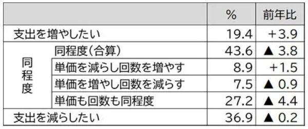 2023年ゴールデンウィークは旅行する!?JTBが動向を調査