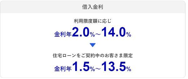 31.5万円を借りるには？