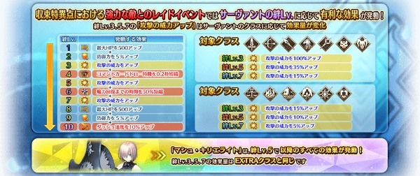 『Fate/Grand Order Arcade』 2022 年 3 月に 「収束特異点 背徳果実都市 リリムハーロット」開幕 3 月 13 日(日)に特別生放送番組の配信が決定