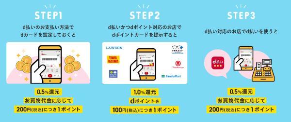 d払い×クレジットカードを徹底解説