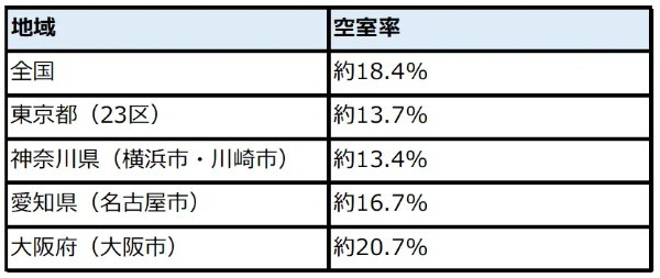 不動産投資Q＆A｜空室リスクにはどう対処したらいいのでしょうか？